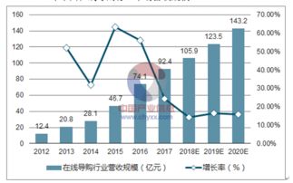 互聯(lián)網(wǎng)營(yíng)銷(xiāo)的發(fā)展趨勢(shì)