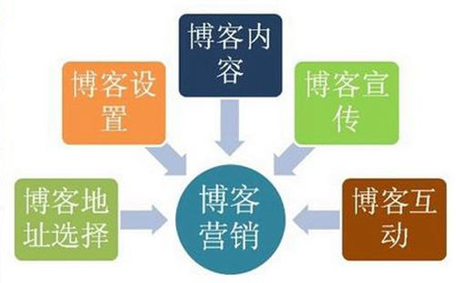 善用互聯(lián)網(wǎng)思維下的餐飲業(yè)營(yíng)銷(xiāo)策略